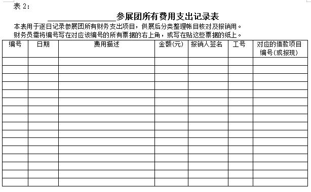 参加华为展会后的总结报告,参展产品明细模板