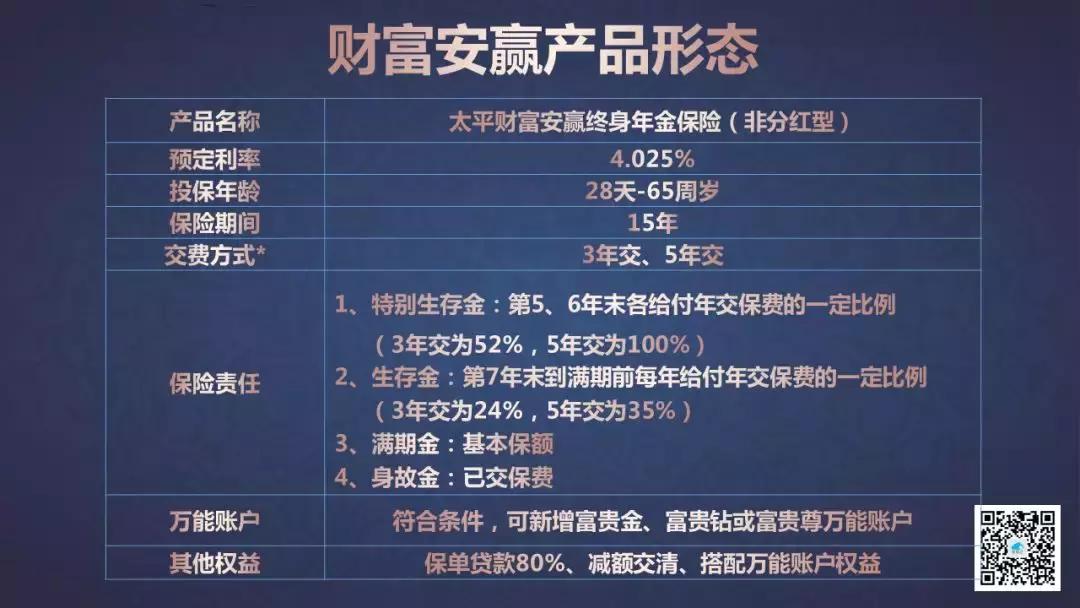 太平财富安赢年金保险第六年返钱,太平财富安赢年金保险收益