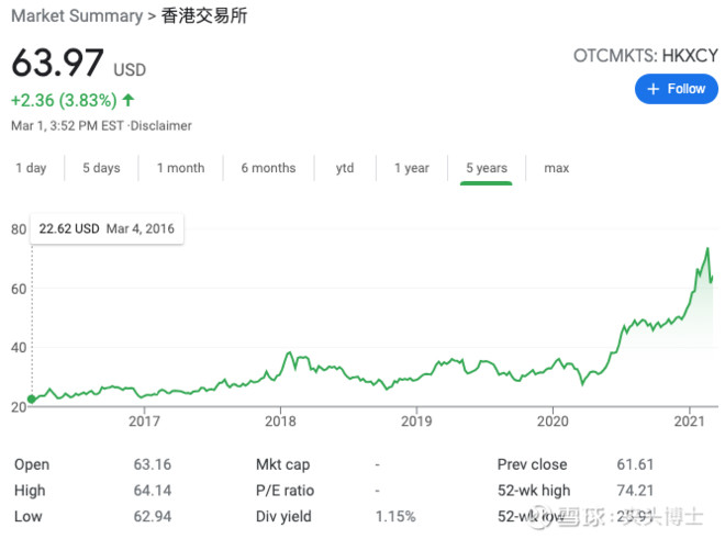 洲际交易所简介,洲际交易所2019