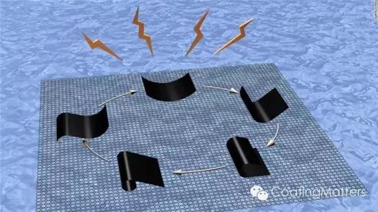 涂布锂电池怎么操作,锂电池涂布方式有哪几种