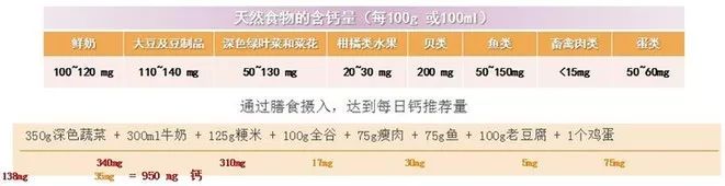 缺钙自测100题,缺钙评估