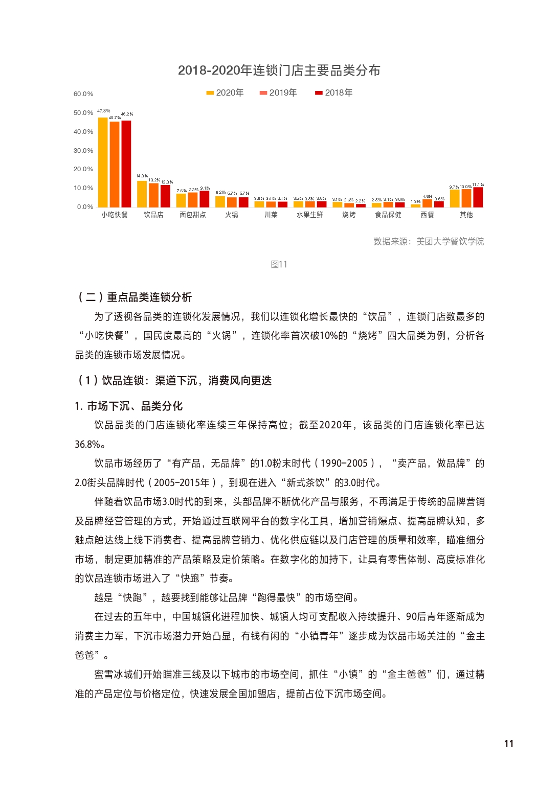 2021中国餐饮加盟行业,餐饮加盟行业定位分析