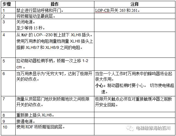 通力kdl16s变频器详解,通力电梯kdl16l线路图
