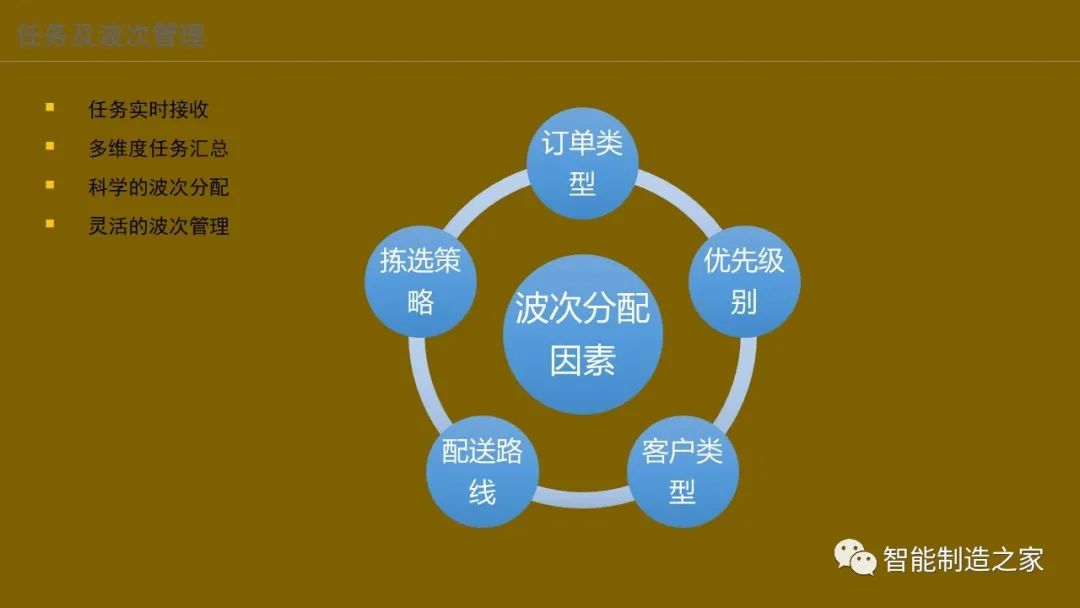 智能化仓储物流一体化建设,智能化仓储物流园
