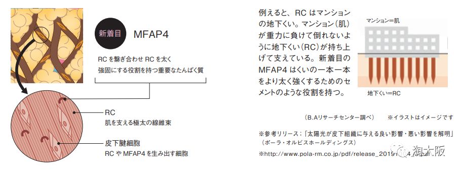POLA全新“10分钟见效”美白面膜和美白饮霸气出山，又被夸上天了