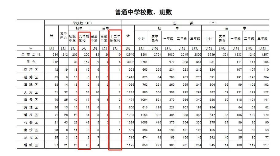 广州市小升初知识归纳,关于广州小升初学校分析