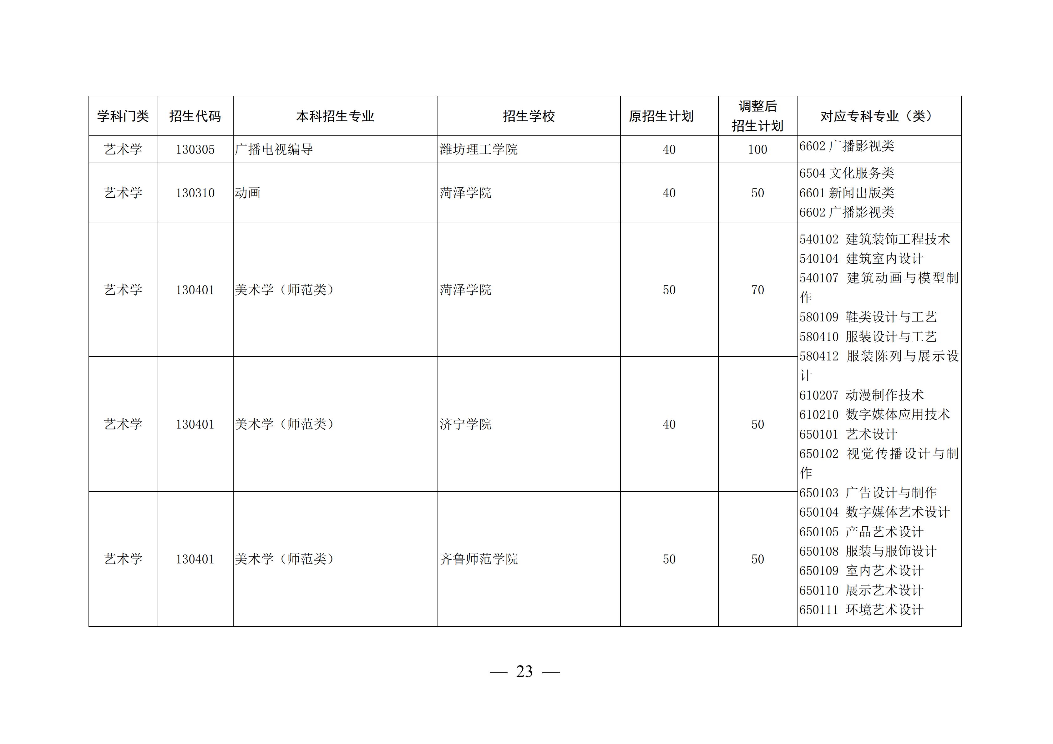 山东这4所宝藏专科,比本科大学还吃香,毕业生就业率不低于211