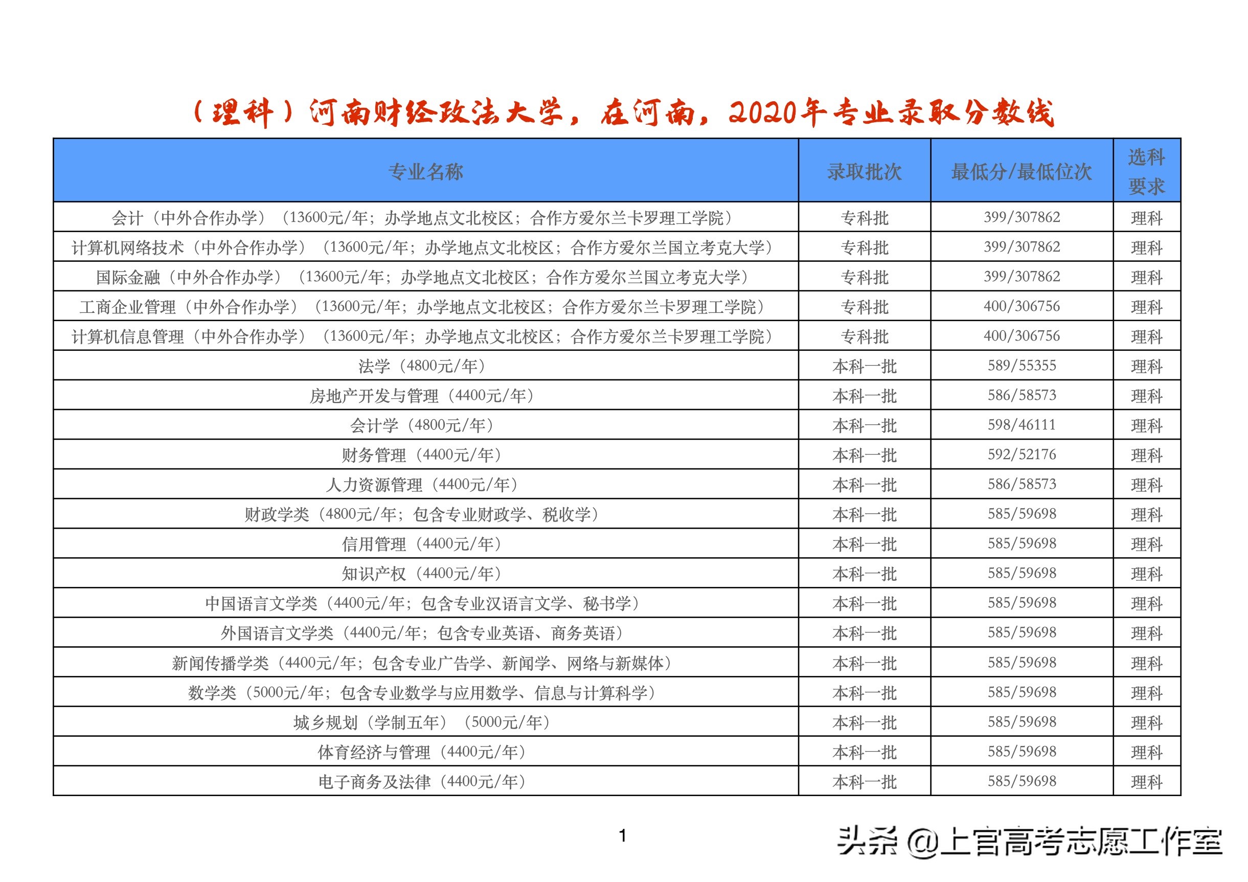 河南，财经政法大学，你知道多少？