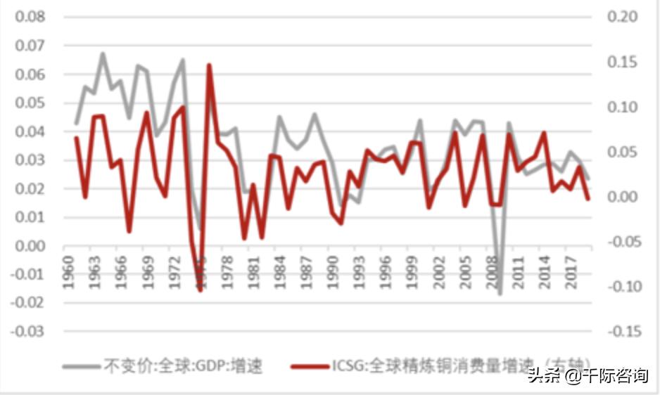 金属铜行业深度报告,2024年铜加工行业分析