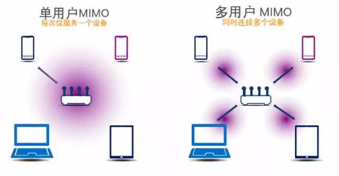 百兆宽带网速慢是路由器的问题吗,百兆宽带网速慢是什么原因