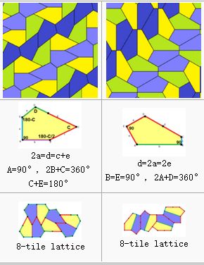 五边形密铺详细介绍,密铺五边形