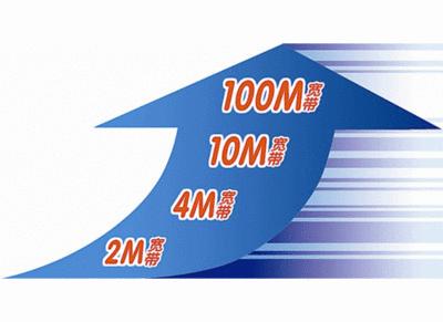 家用宽带1000兆速率应该是多少,家用宽带有必要升到1000兆吗