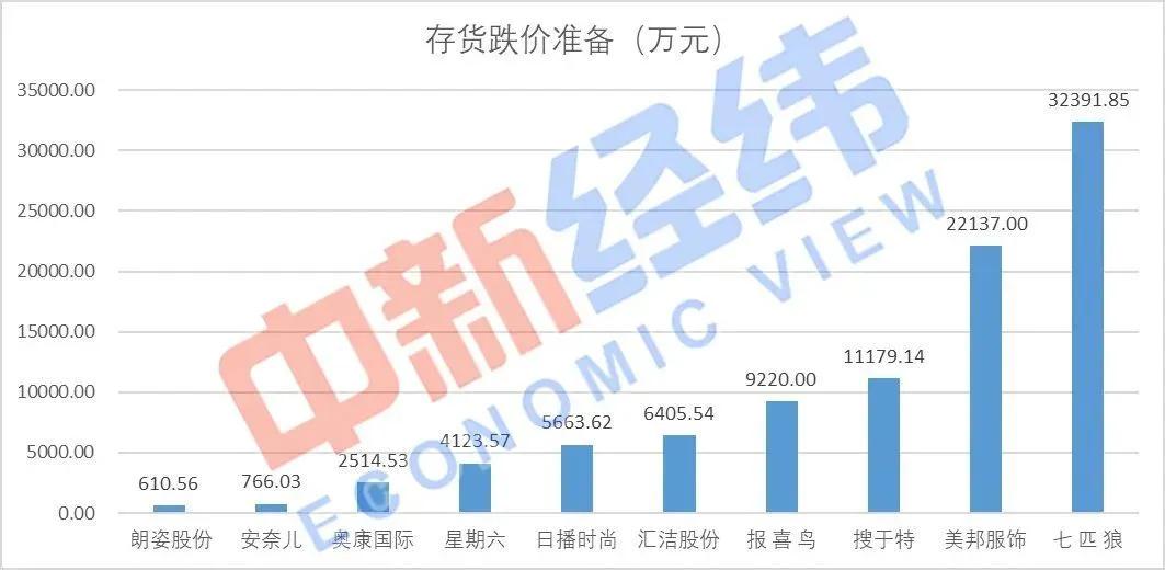 美国服装巨头gap宣布8万员工休假,阿迪耐克清仓是真的吗