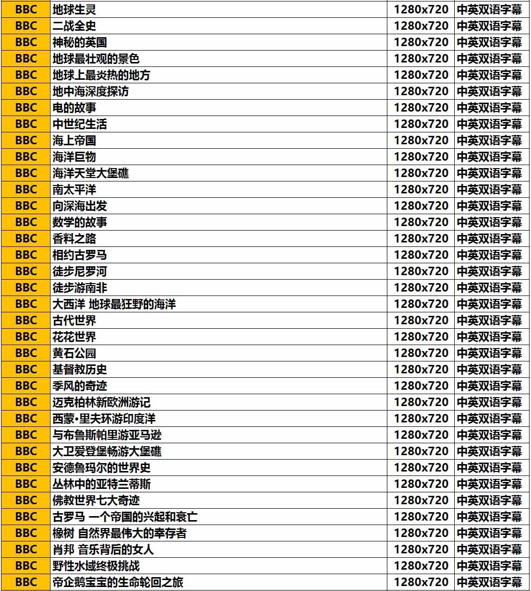 bbc高清4k纪录片推荐,bbc精品纪录片英文版
