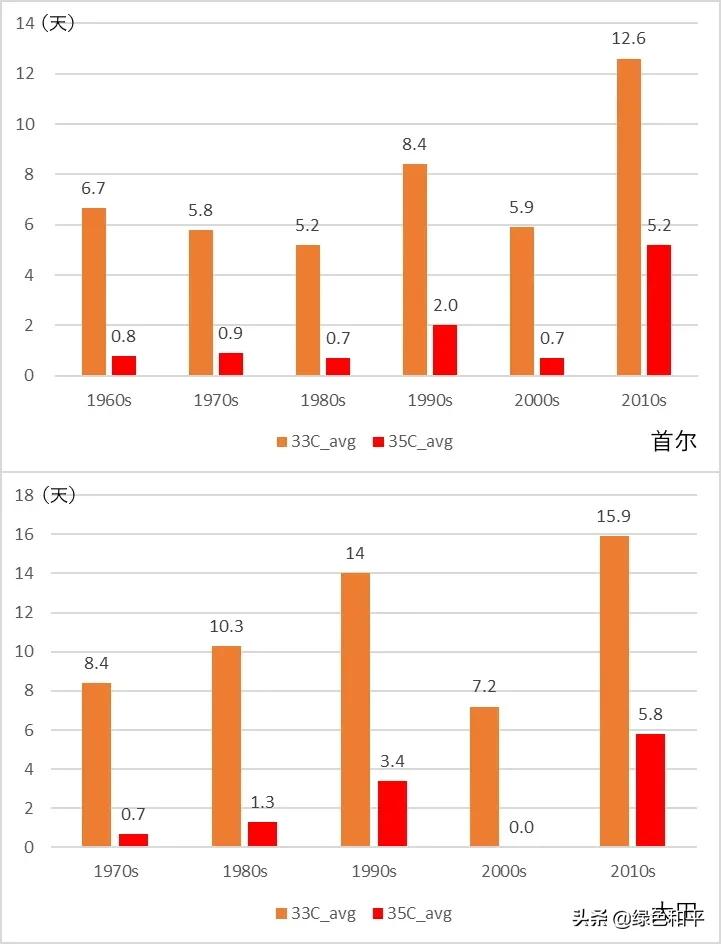 东京奥运会最意外的金牌,今年东京奥运会创造了哪些纪录