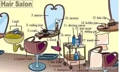 这36张图包含了中学英语所有生活用词,太全了,收藏起来