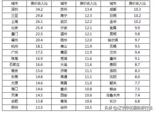 大沈阳又一项全国倒数却幸福感爆棚