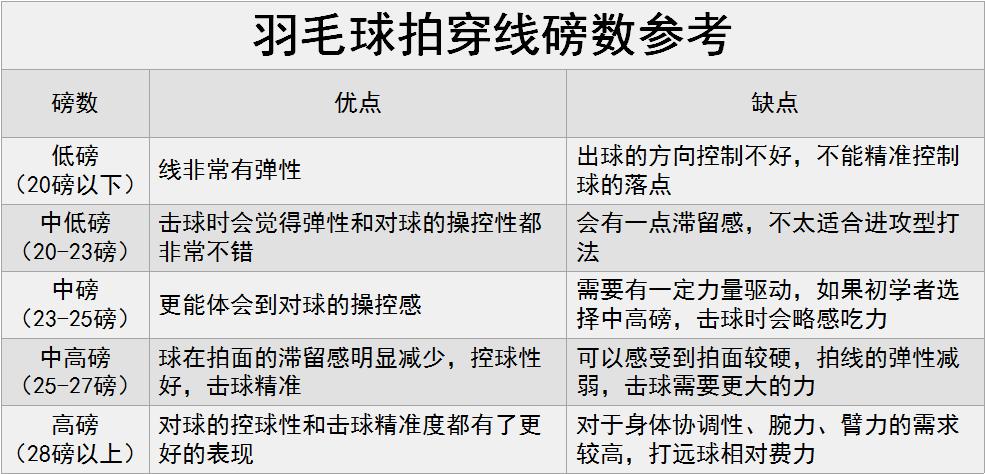 拍线技巧,羽毛球职业运动员用的拍线