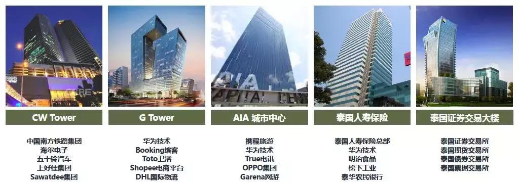 cbd值不值得投资,曼谷rama9商圈高端海外置业