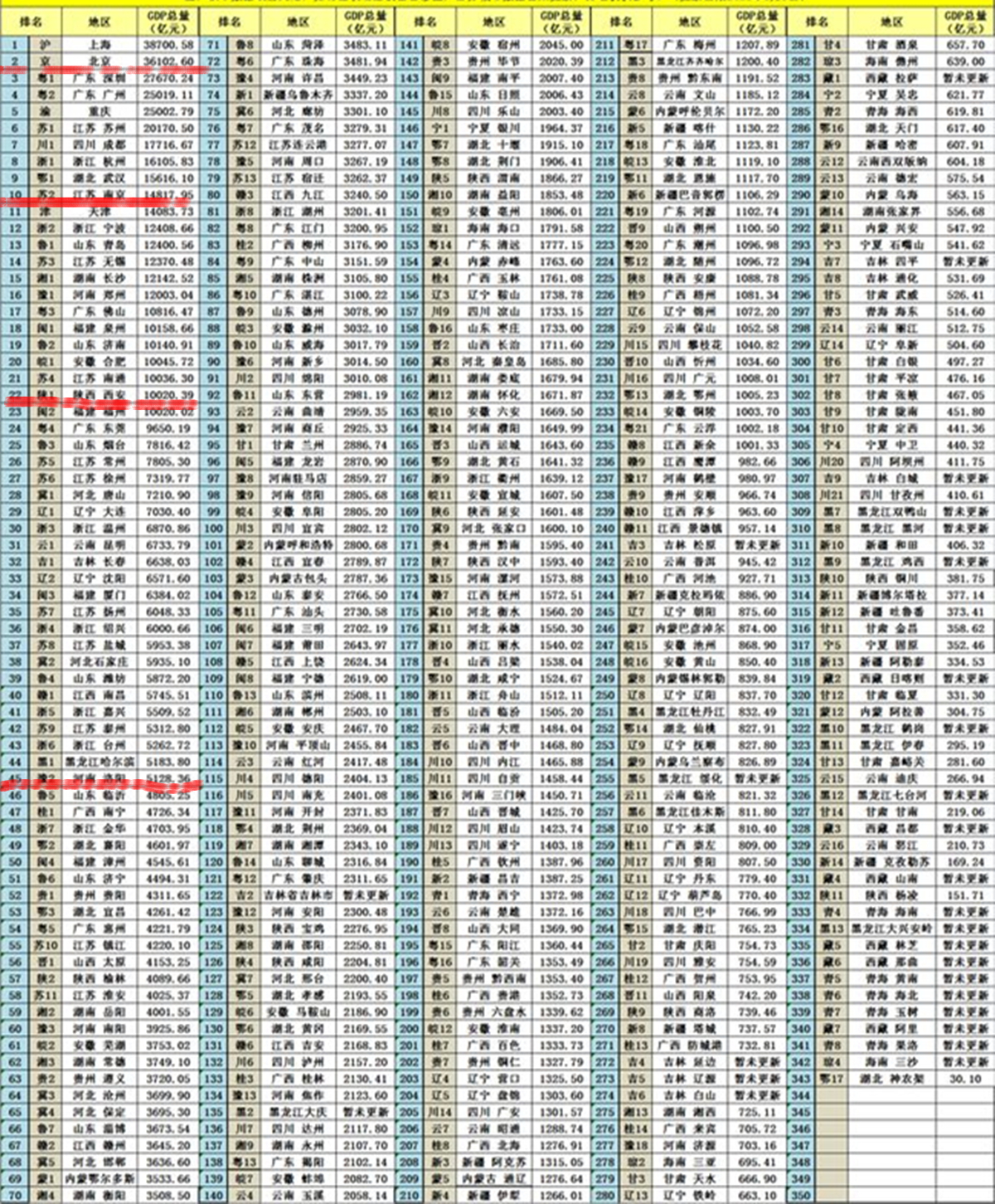 洛阳曾经是全国第四大城市,洛阳现在为何在飞速发展