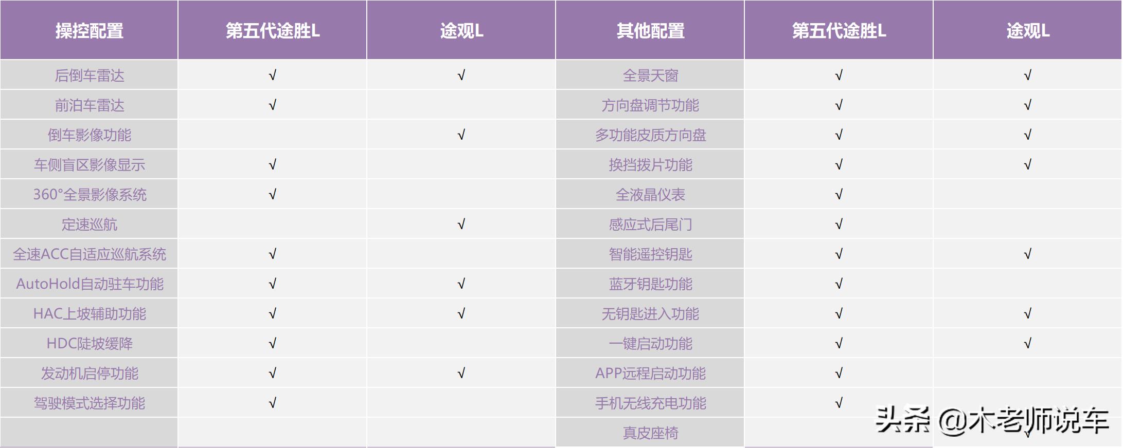二手途观l和新的途胜买哪个好,途胜1.6t和途观1.4t哪个好