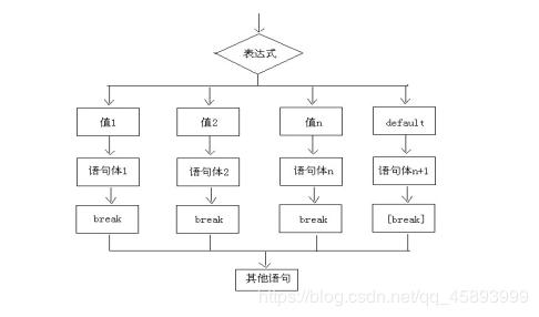 b站java教程学习笔记,java面试笔记排行榜