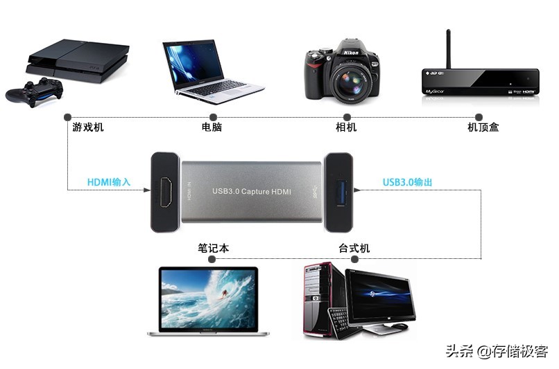 笔记本电脑新玩法,笔记本外接显示器装系统