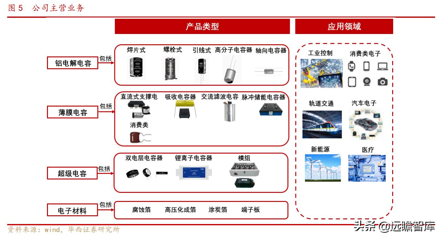 继承日系核心技术:铝解电容老牌企业,江海股份三大业务并行发展