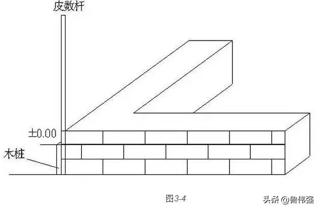 施工放线验线详细步骤,从定位放线开始的施工流程