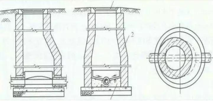 市政排水施工和造价,市政排水管线普查技术方案