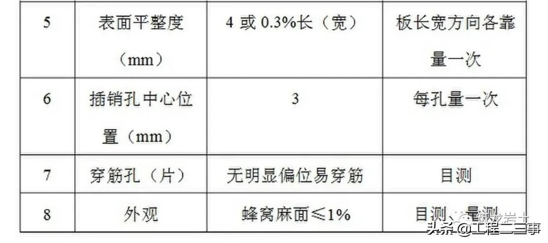 重力式挡土墙施工技术,公路挡土墙设计与施工技术细则
