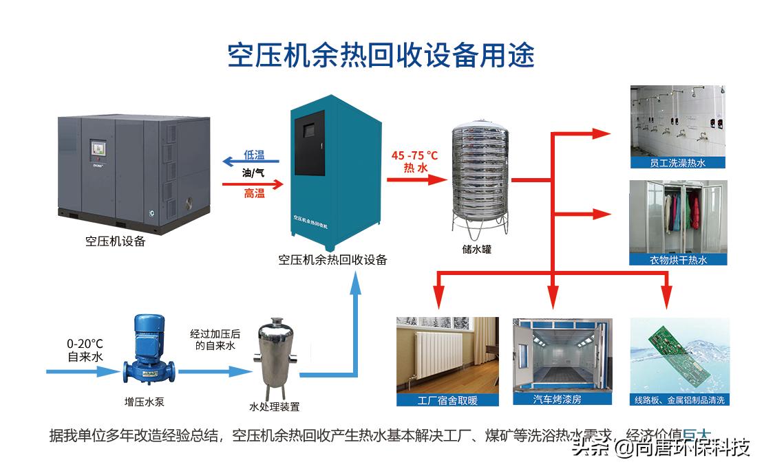 空气压缩机压缩空气程度,空气压缩机知识大全图解