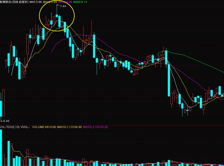干货股票看盘入门与技巧,股票如何看盘的技巧和方法