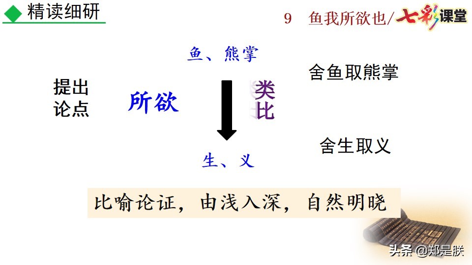 九年级课文鱼我所欲也课文图片,九年级下册第九课鱼我所欲也赏析
