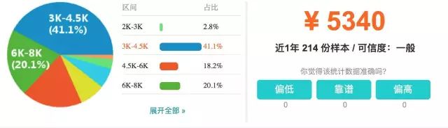 上海市平均工资最新公布,上海16区平均工资排名