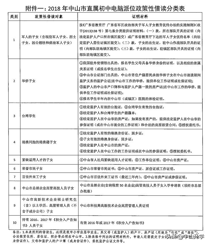 中山纪中好还是一中好,中山市第一中学和纪中哪个好