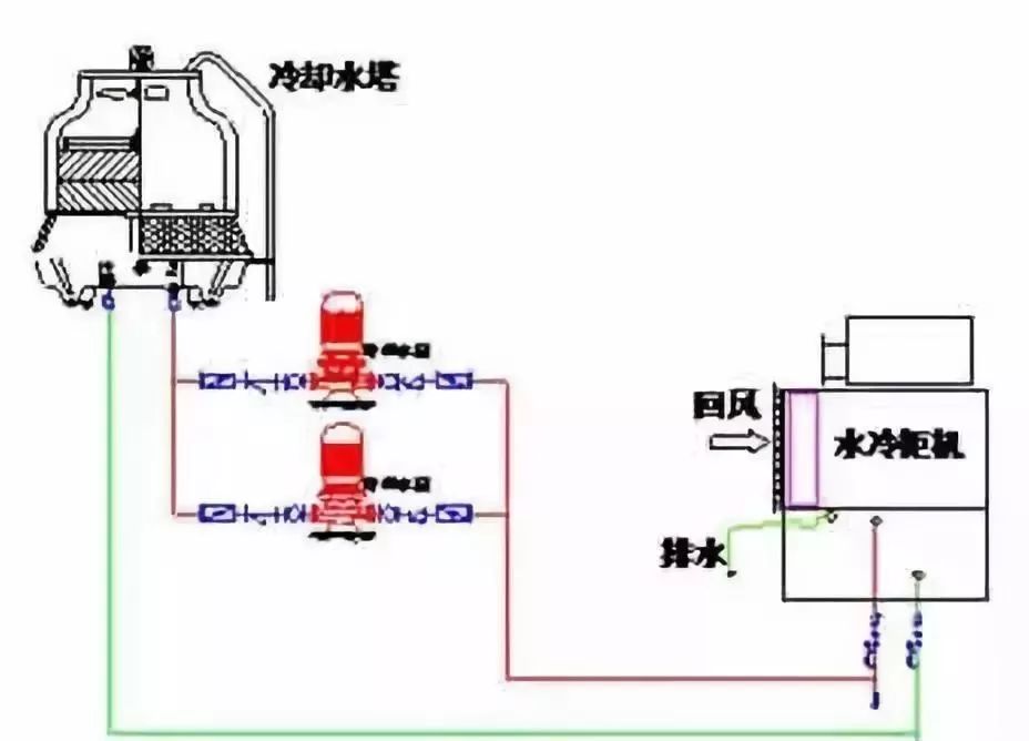 什么是水冷空调机组,什么是水冷空调优缺点