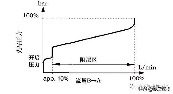高端液压元件:*赫布**液压产品的应用