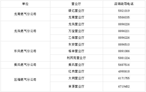 燃气缴费后需要打电话通知送气,咨询燃气需要注意哪些问题