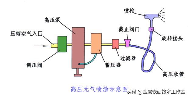 什么是金属表面处理？表面处理的类型有哪些？见树木更要见森林