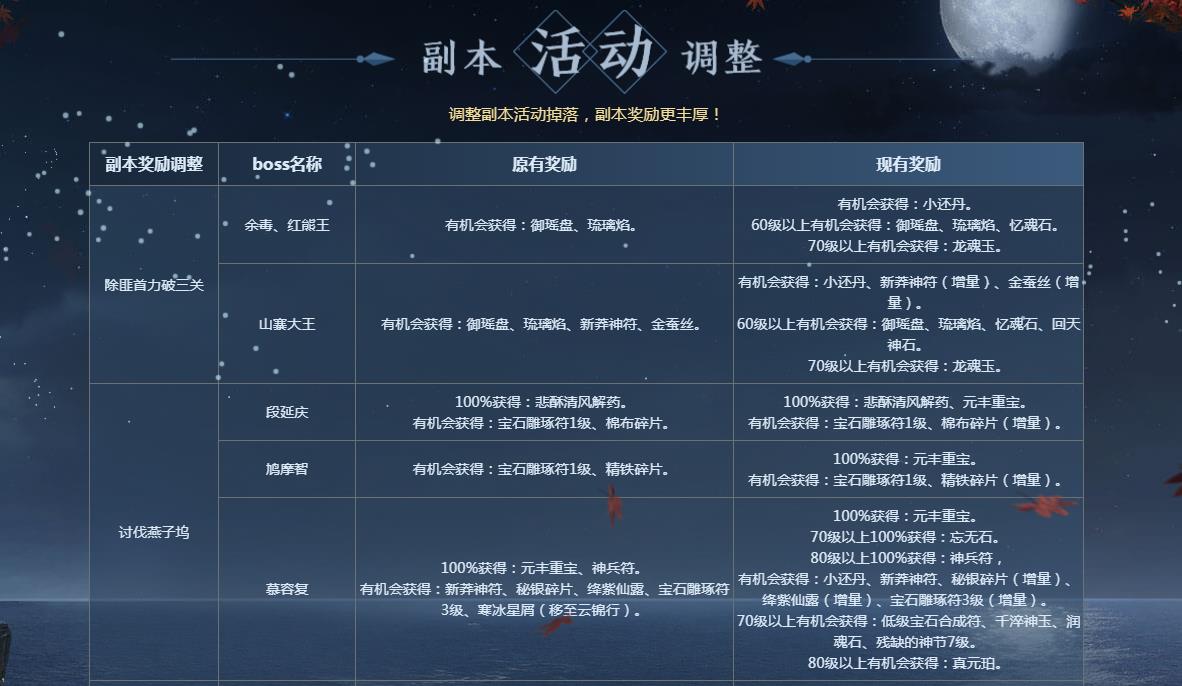 给旭旭宝宝刷到60级,给旭旭宝宝刷2000万的人