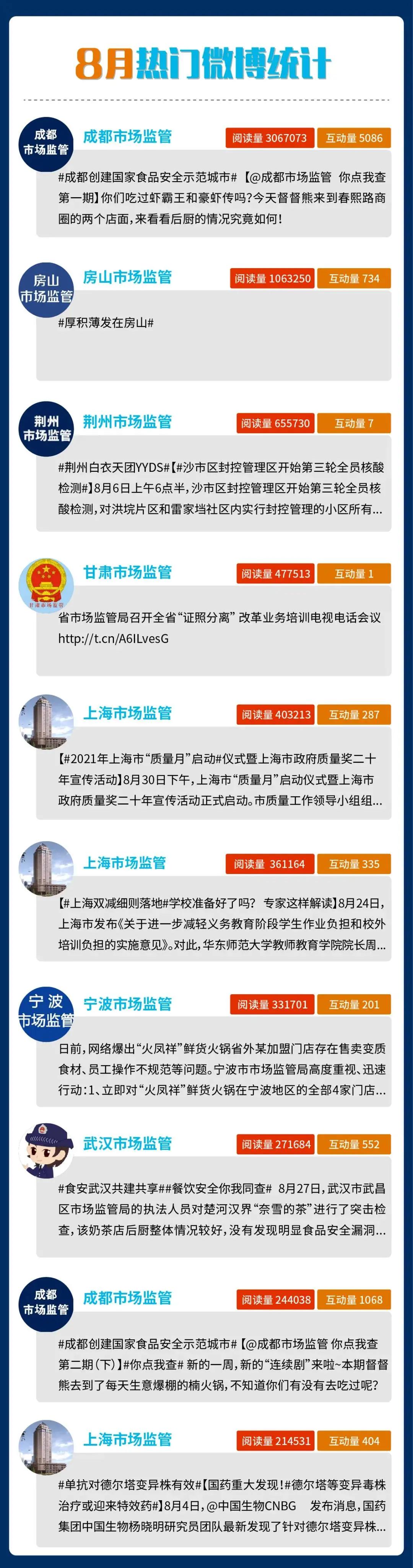 甯傚満鐩戠2021鍏ㄥ勾鎬荤粨,甯傚満鐩戠2023鎬荤粨