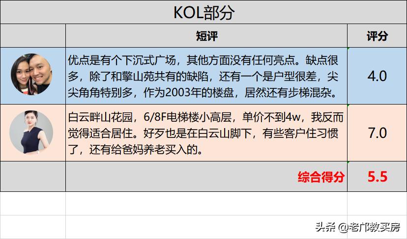 白云同和梅花园板块,白云梅花园板块怎么样