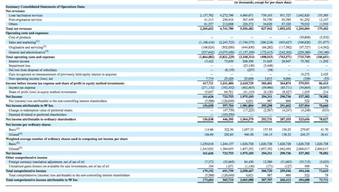 玖富在美国上市靠谱吗,玖富股票在美国能挣钱吗