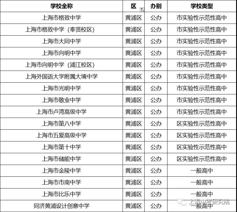 上海2020年前100名初中学校排名,2023上海高中排名100强一览表