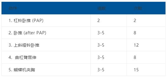 顶胸肌训练,方形胸肌带你领略胸肌的完美境界