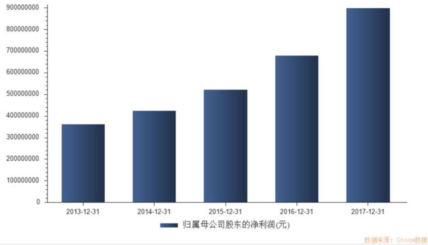 阿甘脑暴第24期｜医疗器械标的研究：乐普医疗VS欧普康视