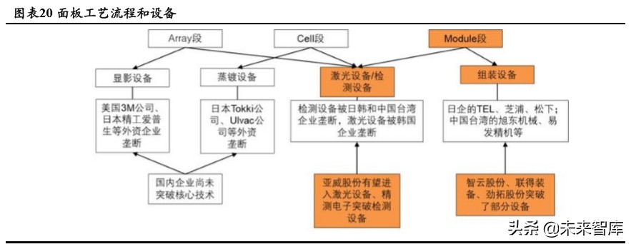 3c自动化生产线实例讲解,3c自动化设备和普通检测设备区别