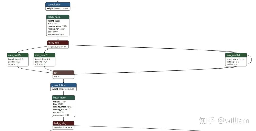 使用yolov5训练自己的数据集,yolov5目标检测原理通俗易懂