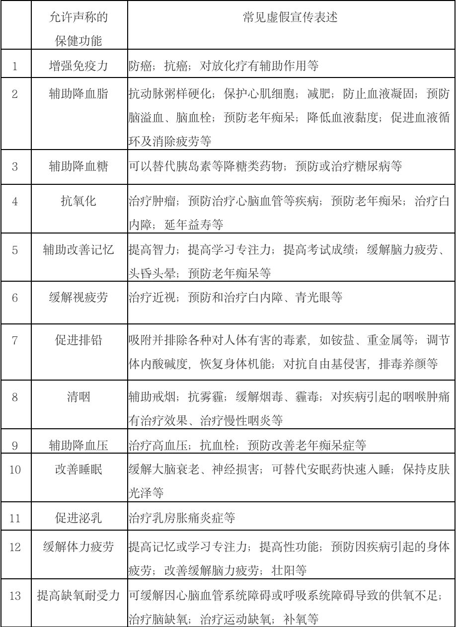 不为人知的保健品误区,中年人最有效的保健品